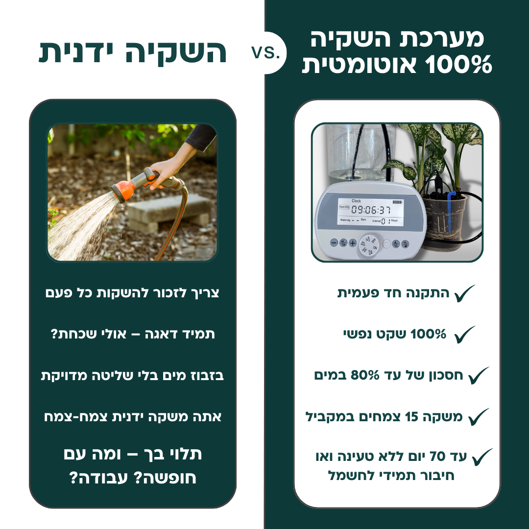 בקר השקיה אוטומטי עם חיישן לחות מובנה + קיט השקיה