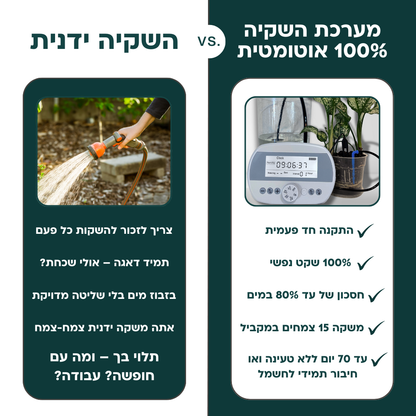 בקר השקיה אוטומטי עם חיישן לחות מובנה + קיט השקיה
